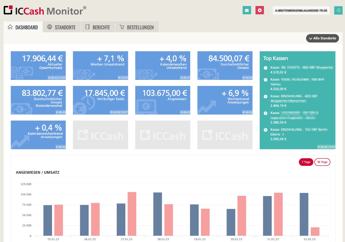 IC Cash Monitor Dashboard mit Beständen, Wertstellungen und Wochentrend